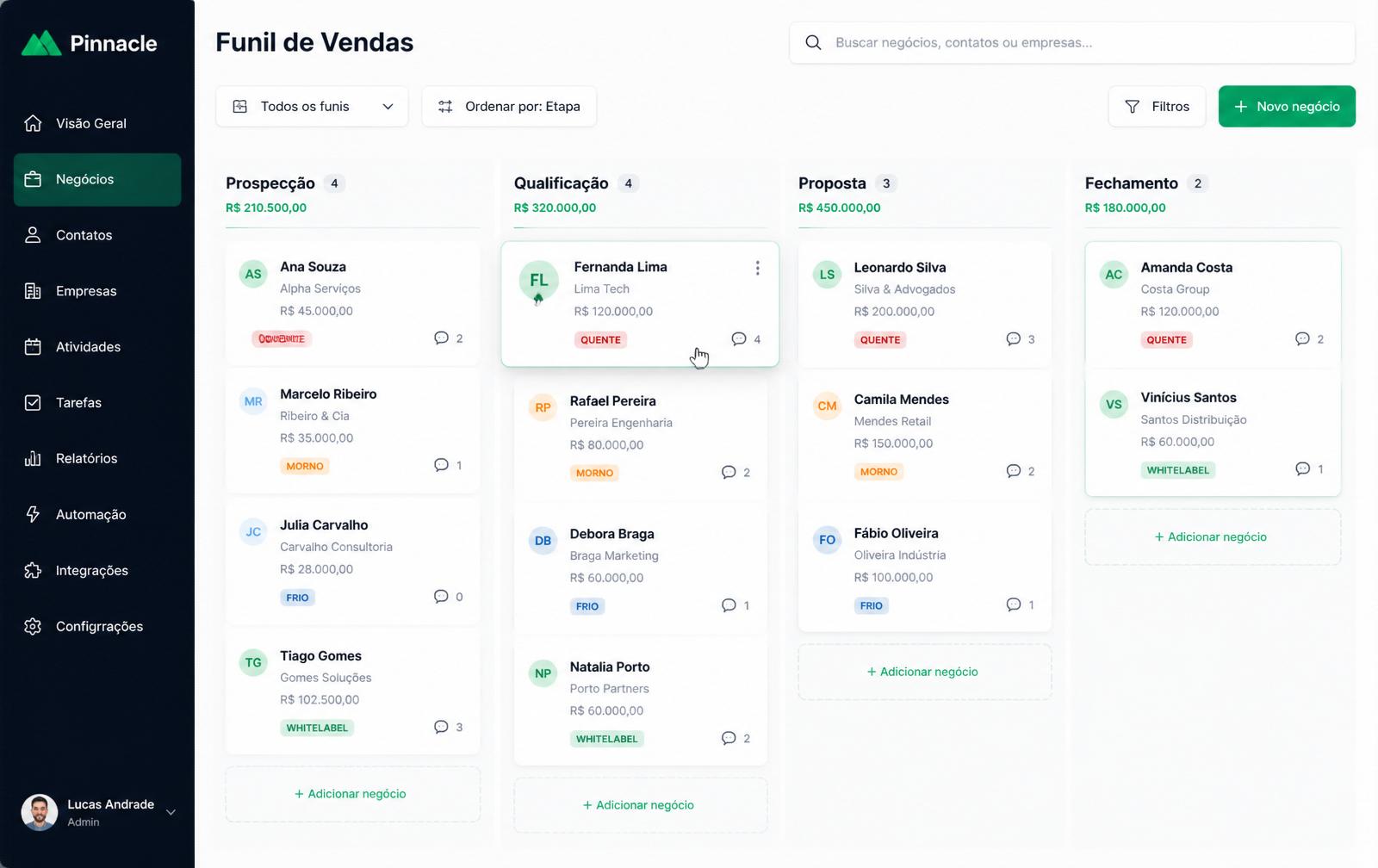 Funil kanban do Alven CRM